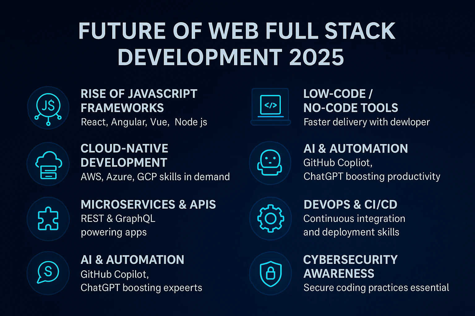 Future of Web Full Stack Development: Trends to Watch in 2025
