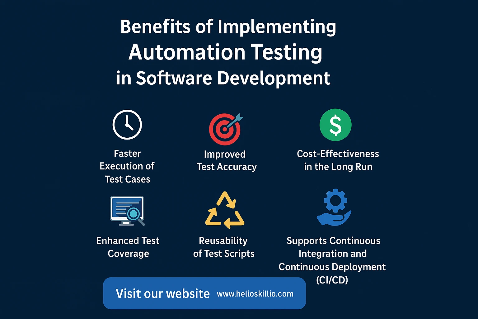 Topic: Benefits of Implementing Automation Testing in Software Development