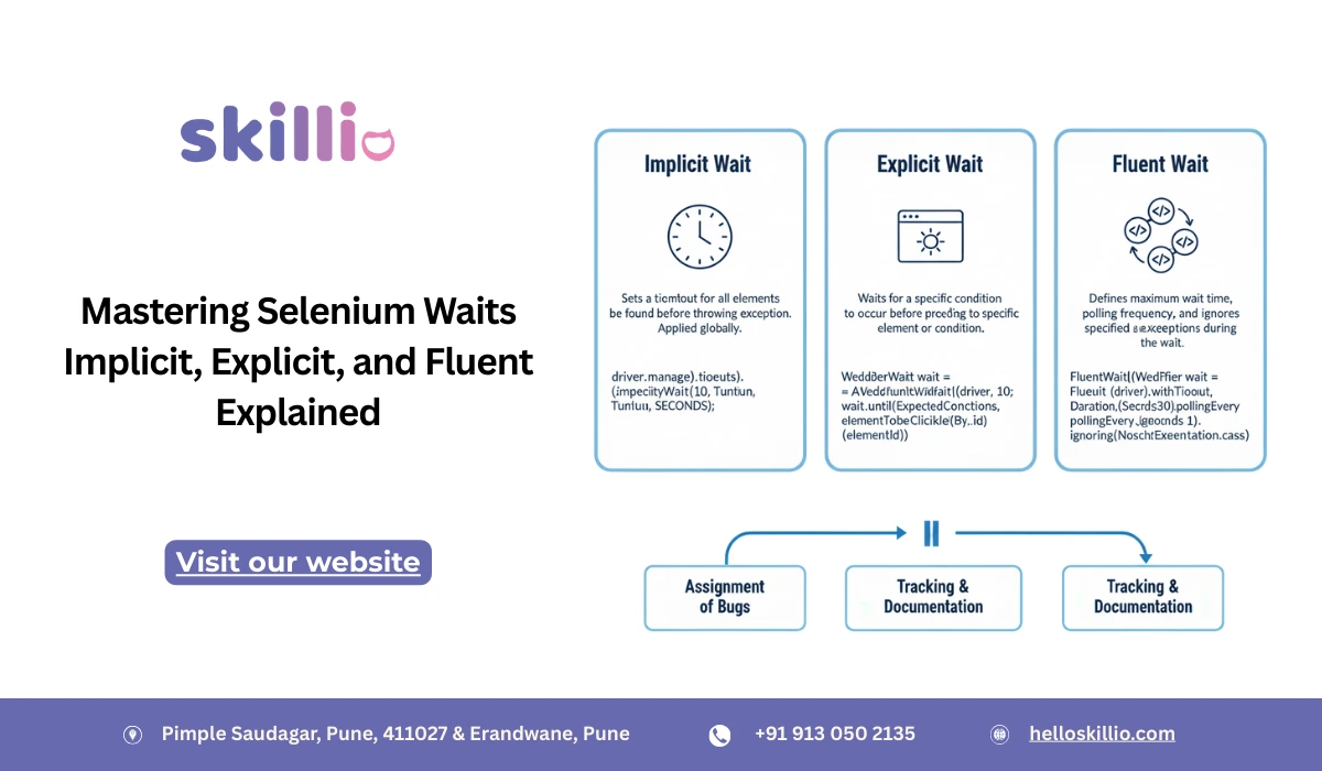 Different Waits in Selenium