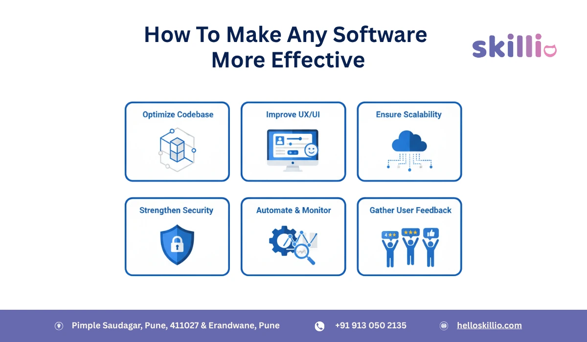 How To Make Any Software More Effective