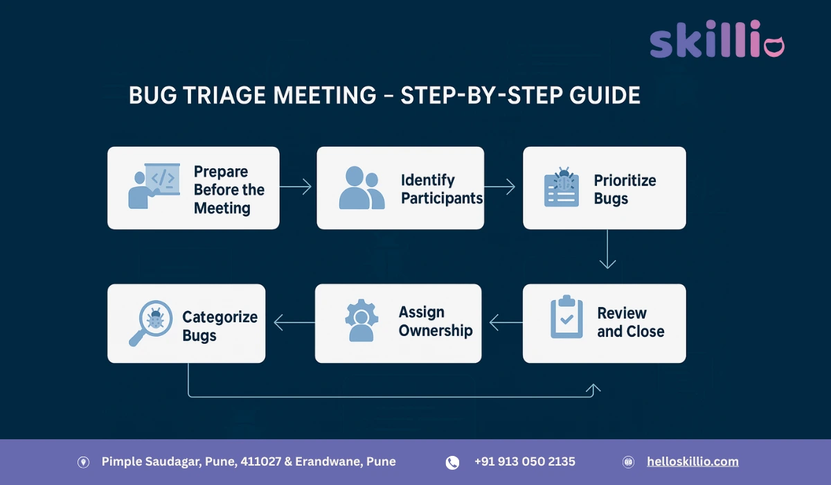 How to Conduct an Effective Bug Triage Meeting: A Step-by-Step Guide