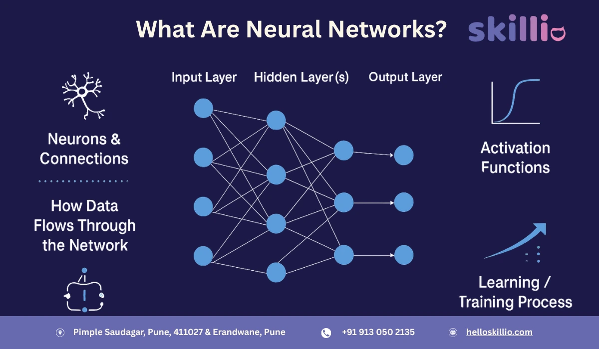 What Are Neural Networks? A Complete Guide for Beginners